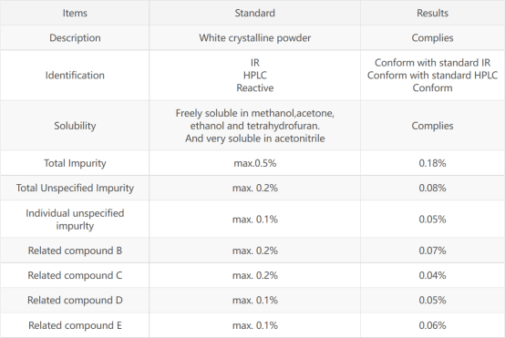 Arimidex